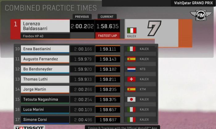 Murid Valentino Rossi, Lorenzo Baldassarri menjadi tercepatdi FP2 Moto2 Qatar, sedangkan Dimas Ekky alami peningkatan dibanding FP1