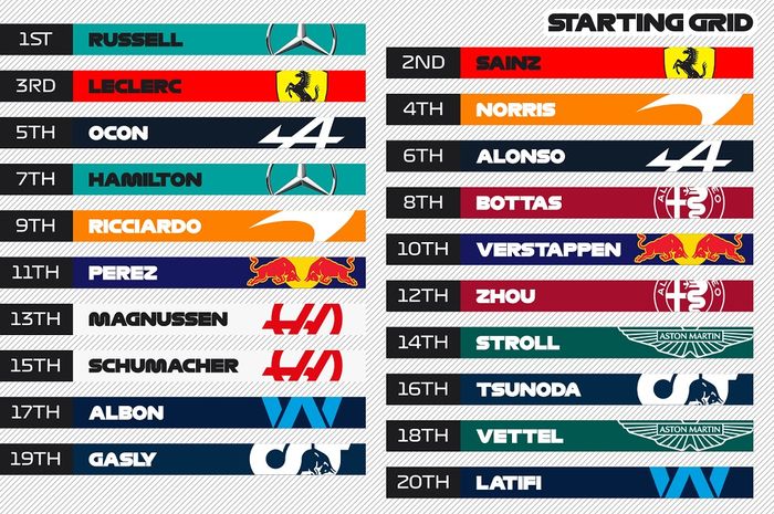 Starting grid F1 Hongaria 2022