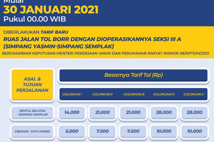 Penyesuaian tarif tol BORR (Bogor Ring Road), berlaku mulai 30 Januari 2021