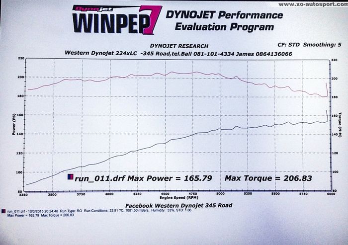 Hasil dyno test modifikasi Honda Jazz GK5 bermesin turbo