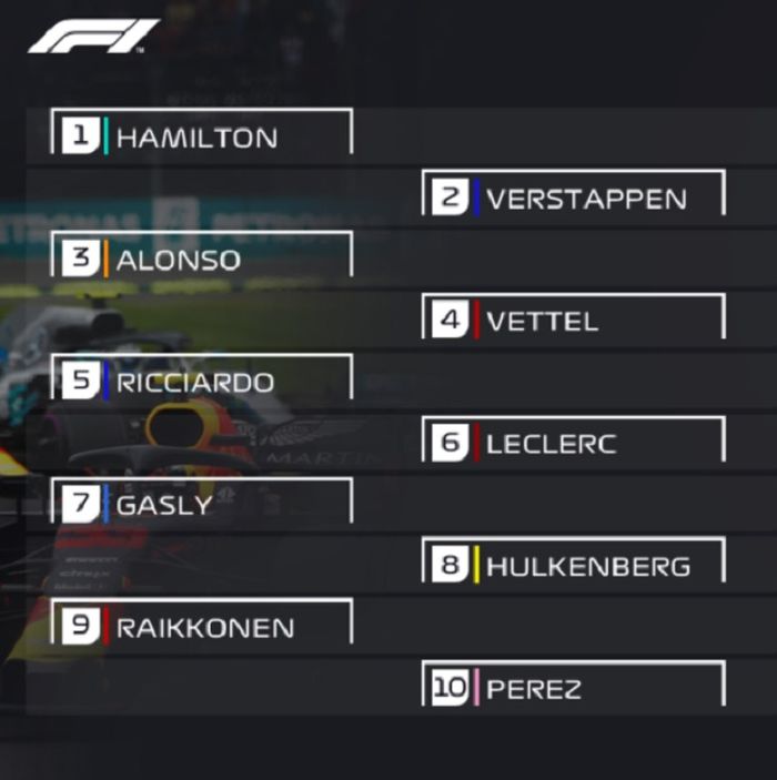 Hasil voting pembalap F1 terbaik