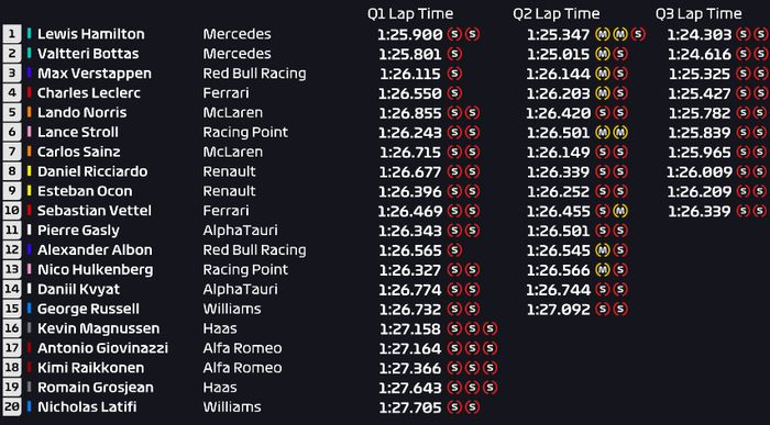 HASIL KUALIFIKASI F1 INGGRIS 2020 