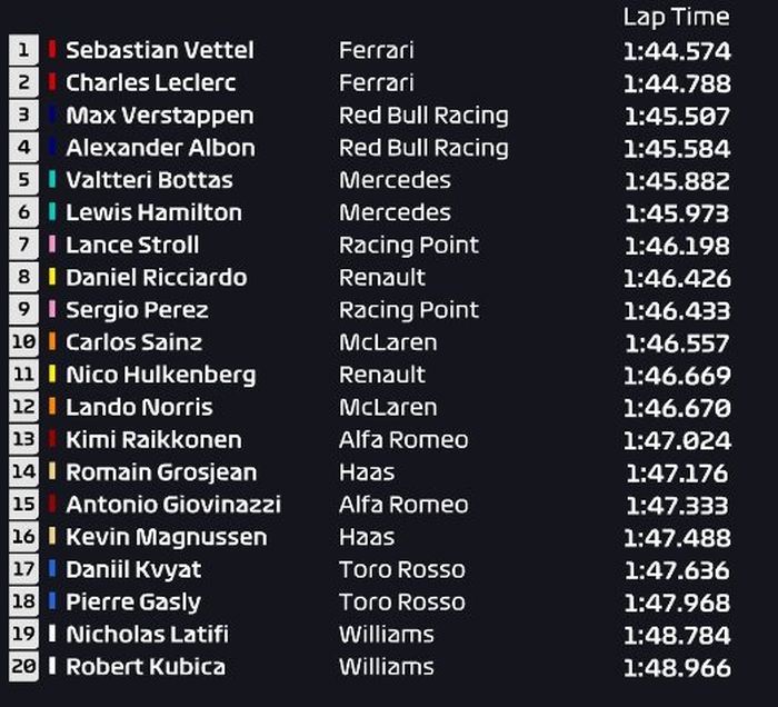 Hasil FP1 F1 Belgia