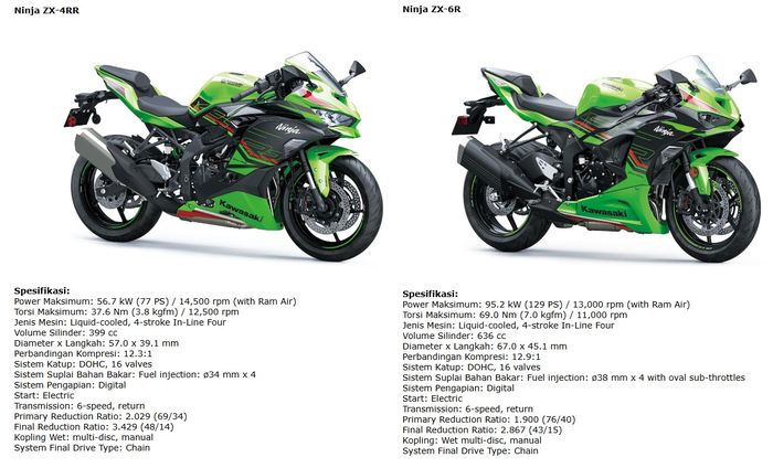 Kawasaki Ninja ZX-4RR dan Ninja ZX-6R