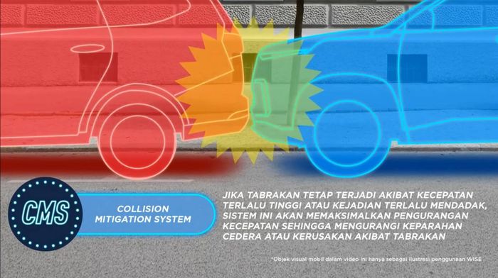 Ilustrasi Collision Mitigation System (CMS) Wuling.