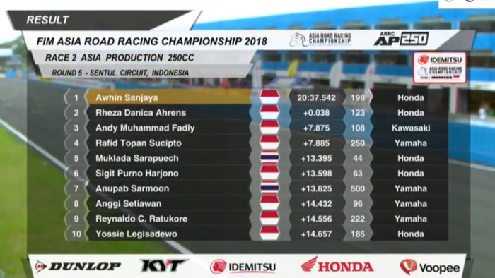Hasil race 2 AP250 ARRC Sentul