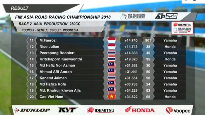 Hasil race 2 AP250 ARRC Sentul