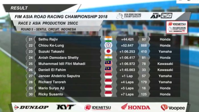 Hasil race 2 AP250 ARRC Sentul