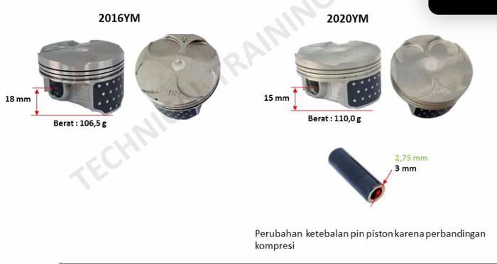 Perbandingan piston Honda CBR250RR SP dan Honda CBR250RR