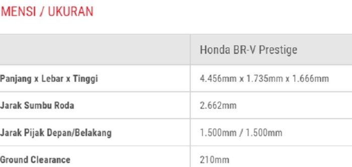 DImensi BR-V Prestige
