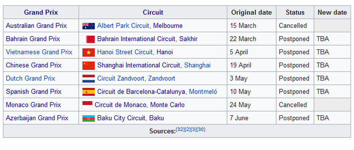 Jadwal balap F1 2020 yang ditunda dan dibatalkan