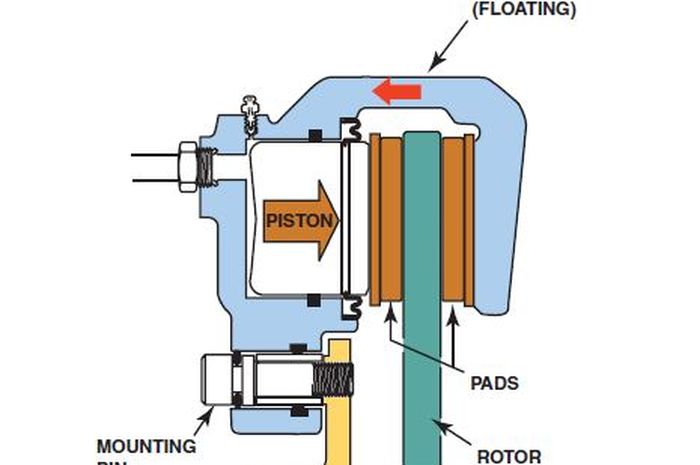 Ilustrasi komponen caliper rem mobil