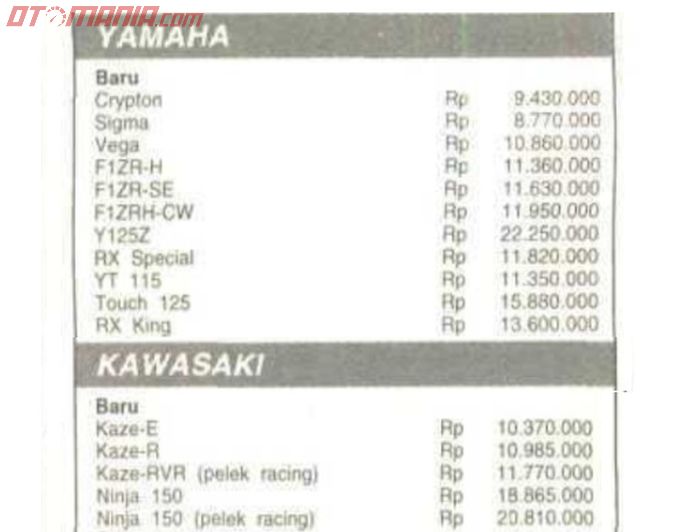 Daftar harga motor Jepang