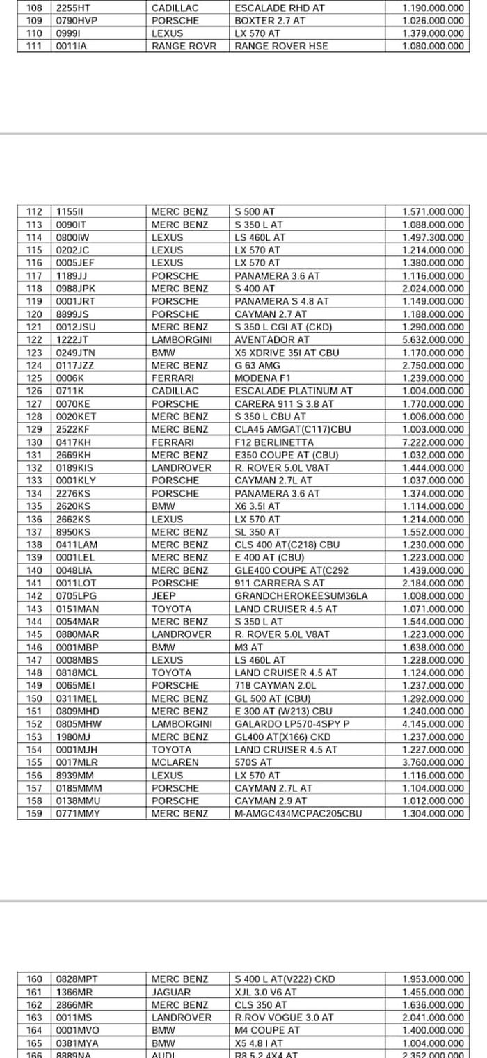 Daftar mobil mewah yang sudah diblokir