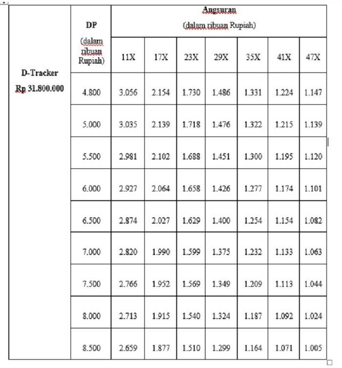 Tabel skema cicilan Kawasaki D-Tracker