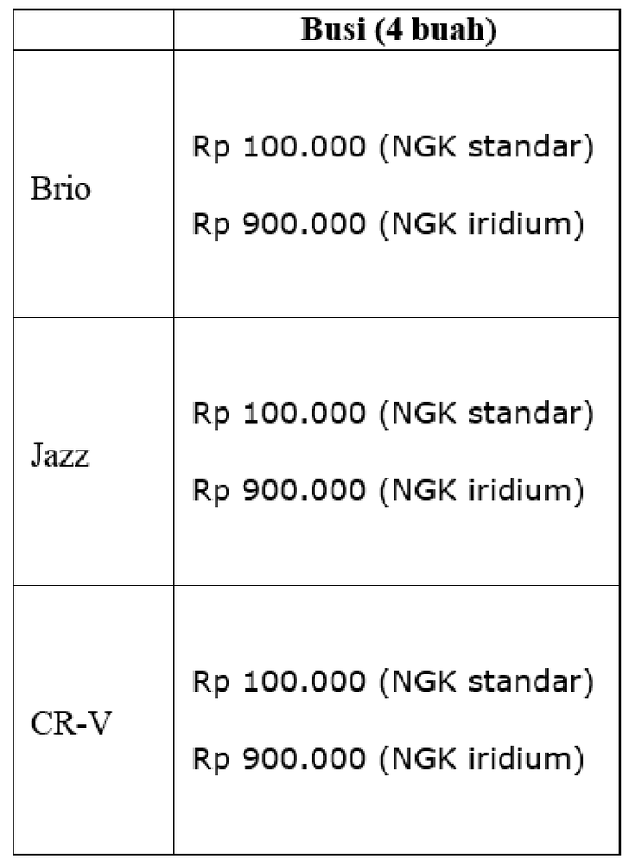 Tabel daftar harga busi NGK untuk mobil Honda di Maju Lancar