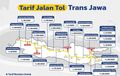 Mudik Dari Jakarta ke Yogyakarta Via Tol Trans Jawa, Isi Saldo Enggak Sampai Rp 500 Ribu
