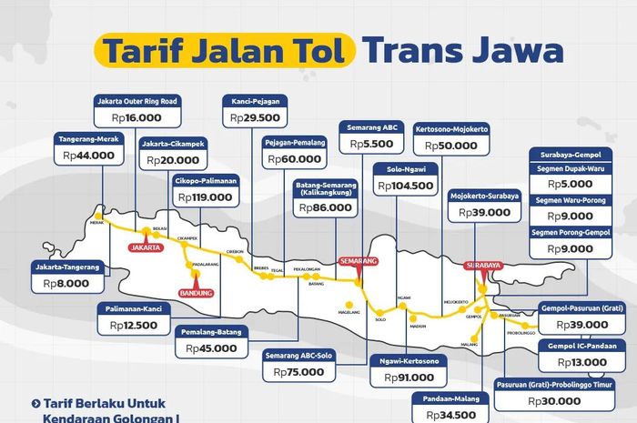 Daftar tarif tol Trans Jawa