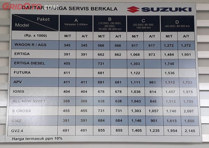 Daftar harga Servis berkala di Dealer Suzuki, GV 2.4 itu perkiraan  biaya untuk Grand Vitara 2.400 cc