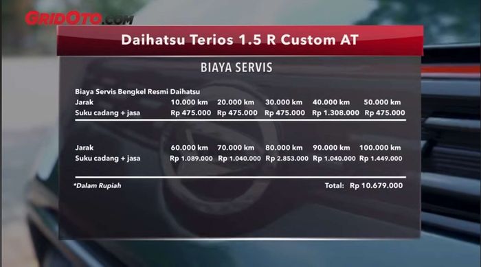Biaya servis Daihatsu Terios.