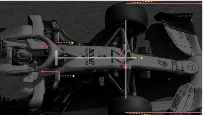 Kira-kira seperti ini cara kerja Sistem Dual-Axis Steering (DAS) pada mobil Mercedes W11