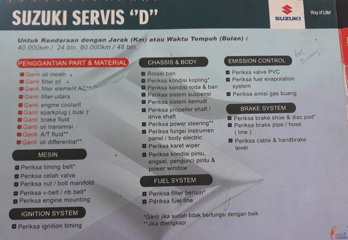 Paket servis D di dealer Suzuki
