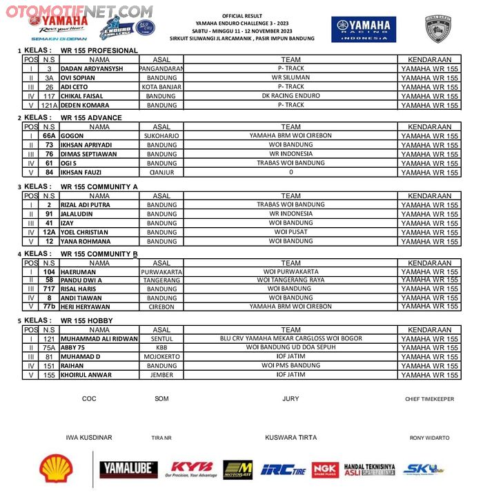 Hasil Lomba Shell bLU cRU Yamaha Enduro Challenge 2023 seri 1 di Bandung