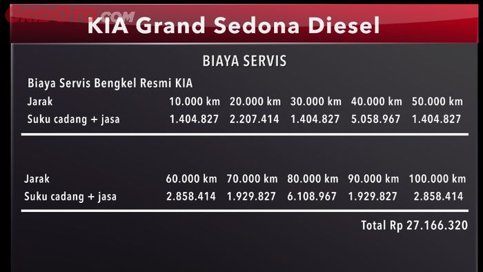 Biaya servis Kia Grand Sedona Diesel