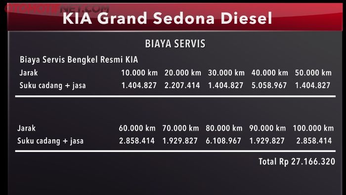 Biaya servis Kia Grand Sedona Diesel