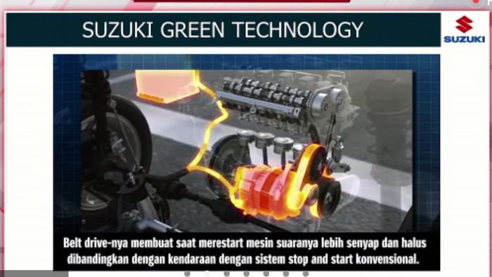 Ilustrasi kinerja Mild Hybrid dari Suzuki