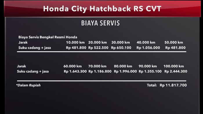 Biaya servis Honda City Hatchback RS CVT
