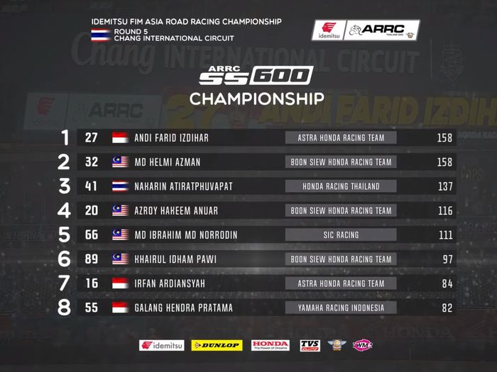Klasemen Akhir setelah Race 2 SS600 ARRC Thailand 2022