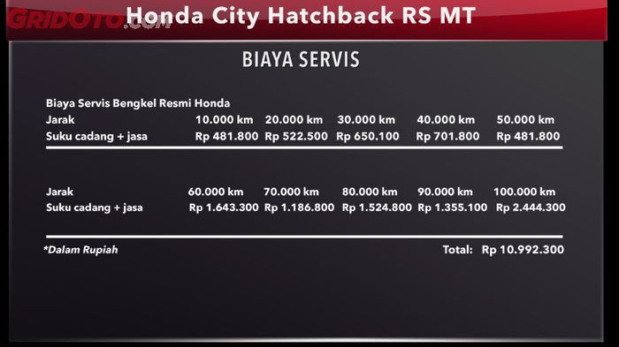 Biaya servis Honda City Hatchback RS MT