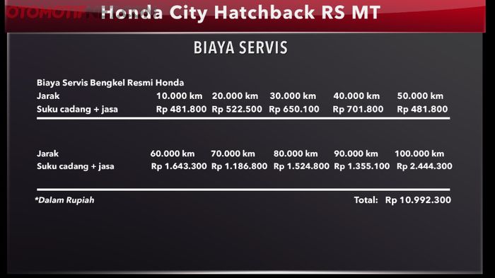 Biaya servis Honda City Hatchback RS MT