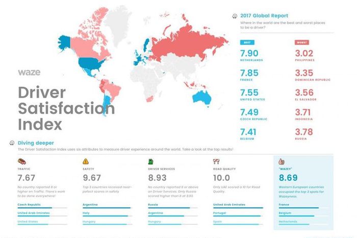 Indeks kepuasan pengemudi selama tahun 2017 yang dibuat Waze