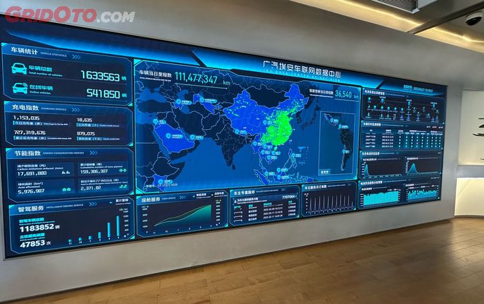 Dari pusat data ini, bisa memantau mobil tersebut sedang dinyalakan atau tidak, kondisi baterai hingga lokasi mobil tersebut ketahuan