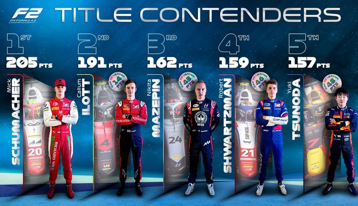 Lima pembalap memiliki peluang dalam perebutan gelar jadi juara F2 2020