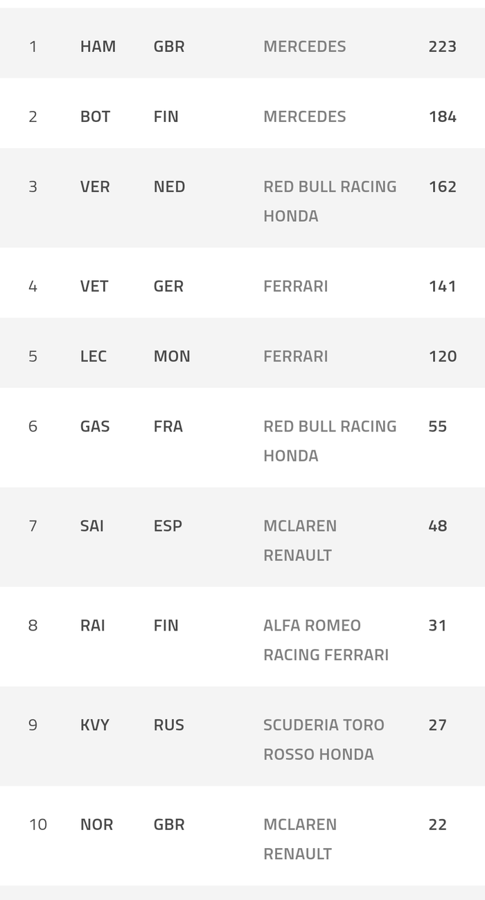 Klasemen F1 2019 usai GP F1 Jerman