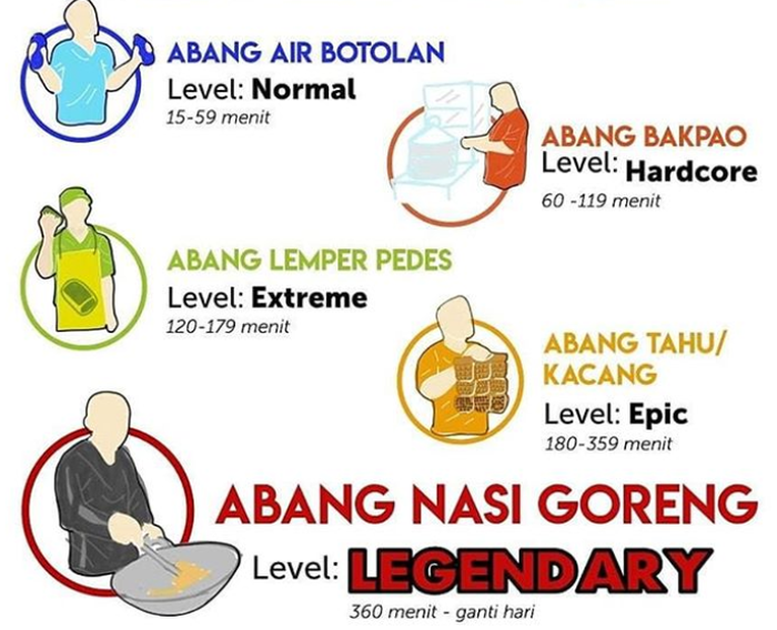 Indikator kemacetan dilihat dari penjual di jalanan 