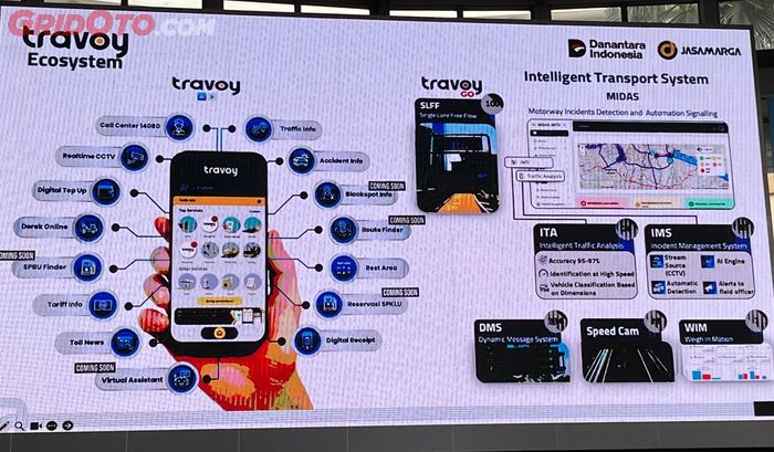 Aplikasi Travoy punya beragam fitur yang memudahkan pengguna jalan tol
