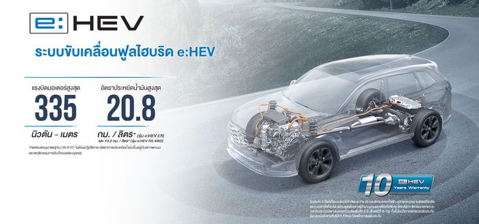 Varian e:HEV diklaim memiliki konsumsi BBM 20,8 km/l untuk varian ES.