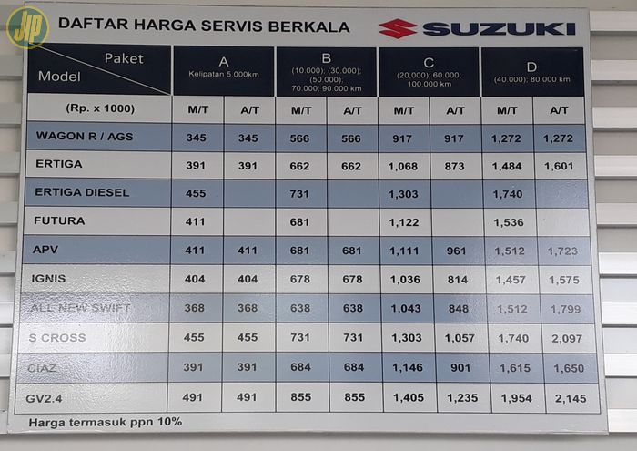 Daftar harga Servis berkala di Dealer Suzuki