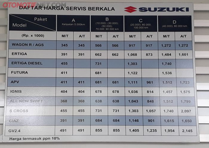 Daftar harga Servis berkala di Dealer Suzuki