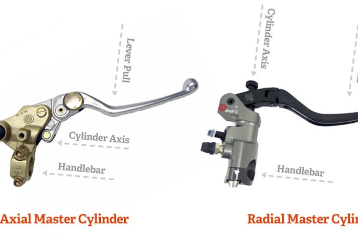 Mastem rem radial vs axial