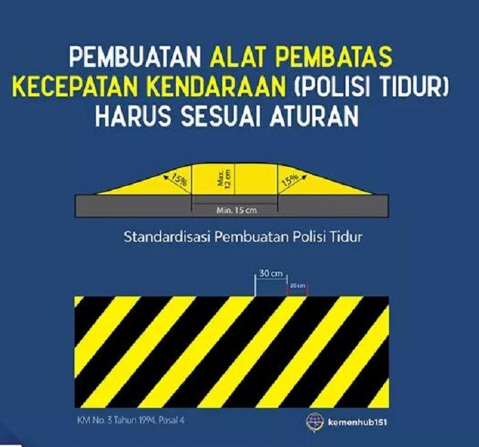 Membuat polisi tidur harus sesuai dengan aturan ini