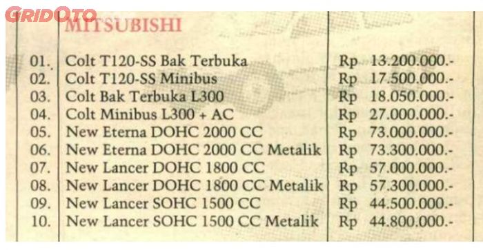 Daftar harga mobil baru Mei 1991