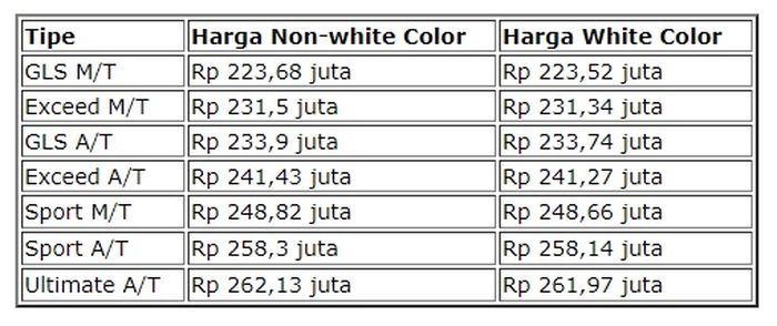 Daftar harg Mitsubishi Xpander