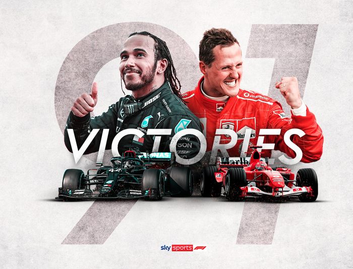 Hasil tersebut membuat Hamilton menyamai rekor milik Michael Schumacher sebagai pembalap dengan kemenangan terbanya di F1, yakni 91 kemenangan.