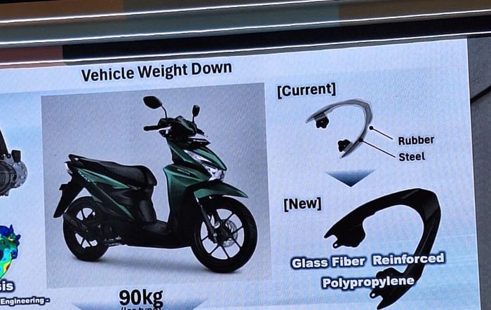 Bahan Polypropylene membuat behel All New Honda BeAT lebih enteng 0,6 gram 