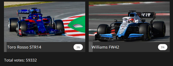 Hampir 60 ribu fans mengikuti jajak pendapat yang diadakan formula1.com untuk memilih warna favorit mobil F1 2019